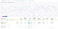 Настройка рекламы Яндекс Директ и Google Adwords